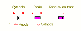 Symbole